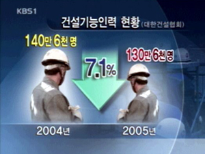 [심층취재] 기능 인력이 없다 