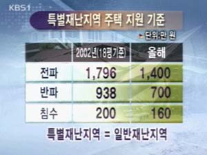 ‘턱없는 복구 지원금’ 일부 수재민 반발 