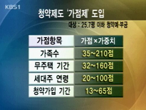 주택 청약 2008년부터 ‘가점제’로 전환 