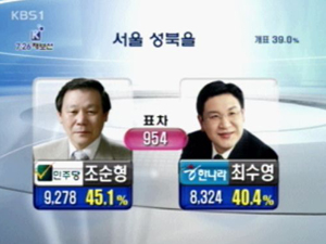 이시각 재보선 득표 현황 