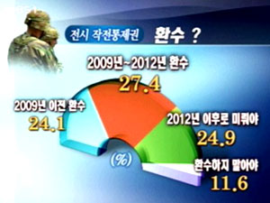 [여론조사] ① 국민 ‘51.5%’, 2012년 이전 환수 