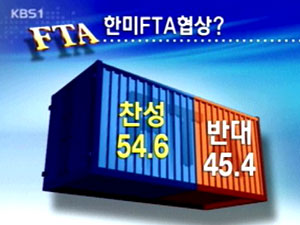 [여론조사] ② 韓-美 FTA 협상 찬성 54.6% 