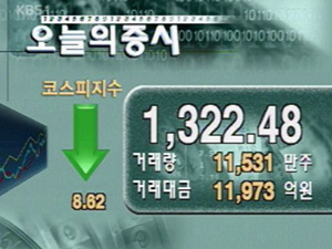 코스피 1,322.48 코스닥 551.49 