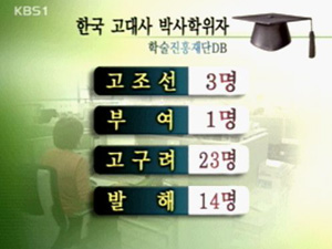 고대사 연구 인력 턱없이 부족 