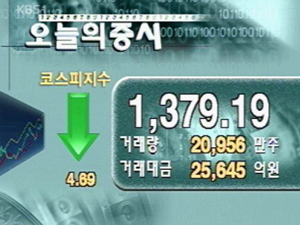 코스피 1,379.19 코스닥 600.06 