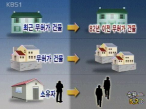 공문서 위조해 재개발 보상금 타낸 공무원 