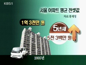 서울 아파트 전세값, 5년간 5천만원↑ 