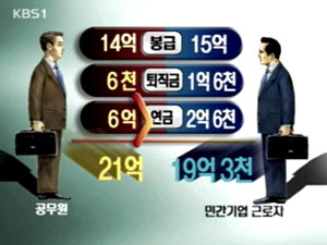 ‘공무원 박봉’ 논란 