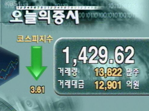 코스피 1,429.62 코스닥 614.71 