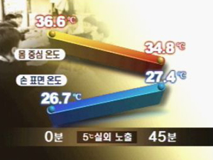 연말 음주 ‘저체온증’ 이래서 숨진다 