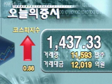 코스피 1,437.33 코스닥 605.73 