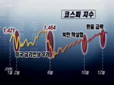 한국증시 부진…‘대선·美 경제’가 복병 