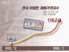 [세상보기] ②부동산 결산과 전망 