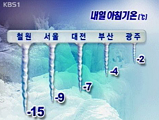 내일 추위 절정…서해안 폭설 