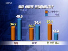 [집중취재] ①1.11 부동산 대책 입법화, 81% 찬성 