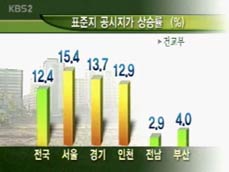 [경제브리핑] 공시지가 12.4% 인상 세부담 급증 外 