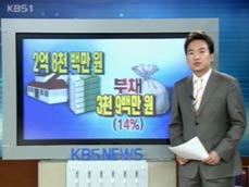 가계자산조사…최고 부자는 50대 