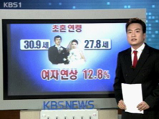 ‘쌍춘년’ 혼인 급증…농어촌 男 41% 국제결혼 