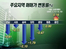 집값 잡혔나?…하반기까지 안정세 유지 전망 