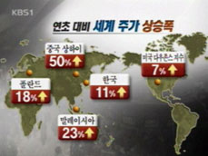 계속되는 주가 ‘고공 행진’…배경과 전망은? 