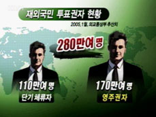 [집중취재] 재외 국민 참정권 어디까지? 
