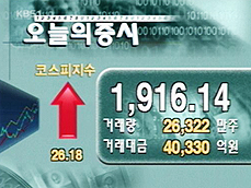 코스피 1,916.14 코스닥 829.52 