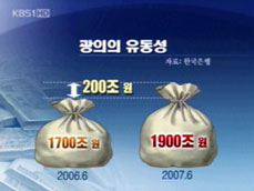 ‘증시 신기원’ 2,000선 시대 허와 실 