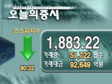 코스피 1,883.22 코스닥 792.06 