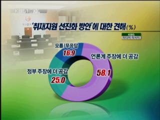 [여론조사]② ‘취재 선진화’ 58.1%, 알권리 침해 