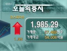 코스피 1,985.29 코스닥 787.40 