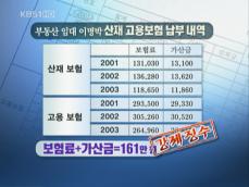 이명박, 산재·고용보험료 체납했다 강제 징수 