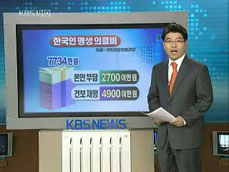 한국인 평생 의료비 ‘7,700만원’ 