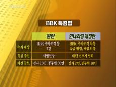 정치권, ‘BBK 특검법’ 논란 재점화 