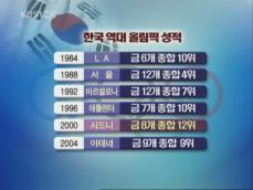 한국, 올림픽 목표 ‘종합 10위권’ 진입 