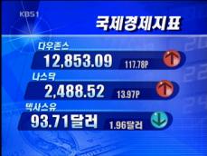 [국제경제지표] 다우존스 12,853.09 外 