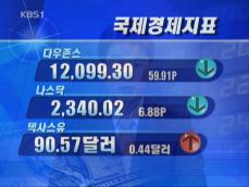 [국제경제지표] 다우존스 12,099.30 