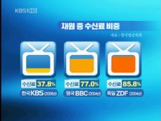 “KBS 수신료 비중, 외국 공영방송의 절반” 