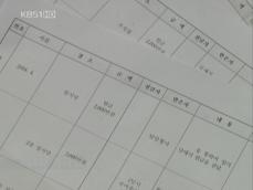 해운회사, 5개 기관에 ‘거액 로비’ 