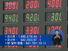 코스피 1,696.57 코스닥 642.35 