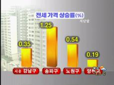 새 학기 앞두고 서울 지역 전셋값 ‘들썩’ 