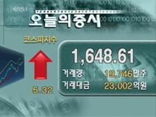 코스피 1,648.61 코스닥 641.31 