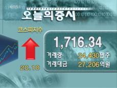 코스피 1,716.34 코스닥 657.54 