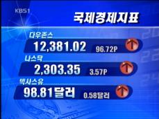 [국제경제지표] 다우존스 12,381.02 外 