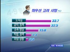 [여론조사]② “한나라당 후보 찍겠다 46%” 