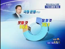 국민 75% “새 정부 잘 할거라 믿는다” 