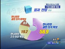 ‘총선 40여 일’ 한나라 후보에 투표 46% 