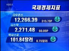 [국제경제지표] 다우존스 12,266.39 