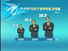 한나라당, 역대 최대 ‘38.5% 물갈이’ 