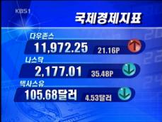 [국제경제지표] 다우존스 11,972.25 外 