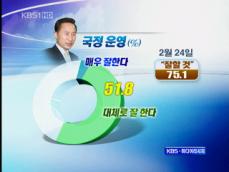 [여론조사] 견제론 상승 추이, 이명박 지지도는 51.8% 
